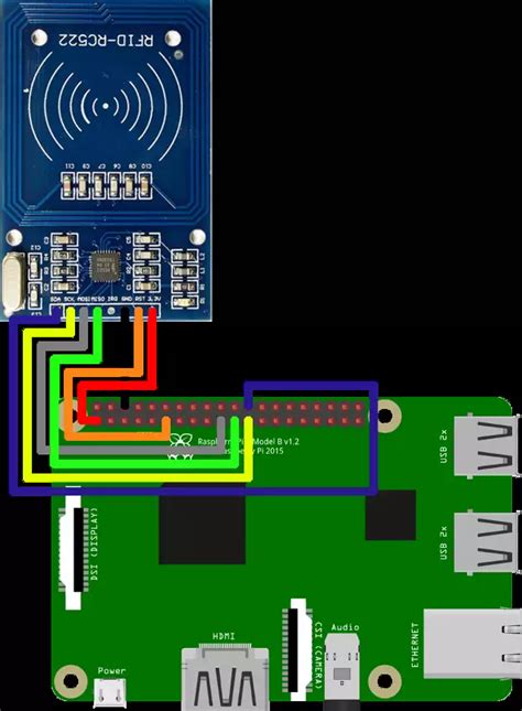 raspberry pi nfc reader setup